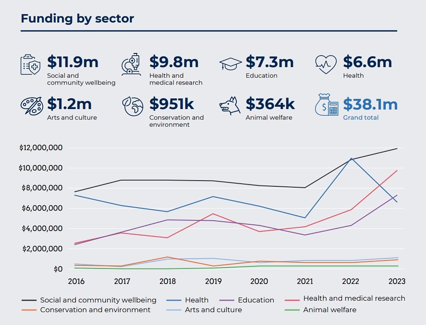 Perpetual funding by sector graphic