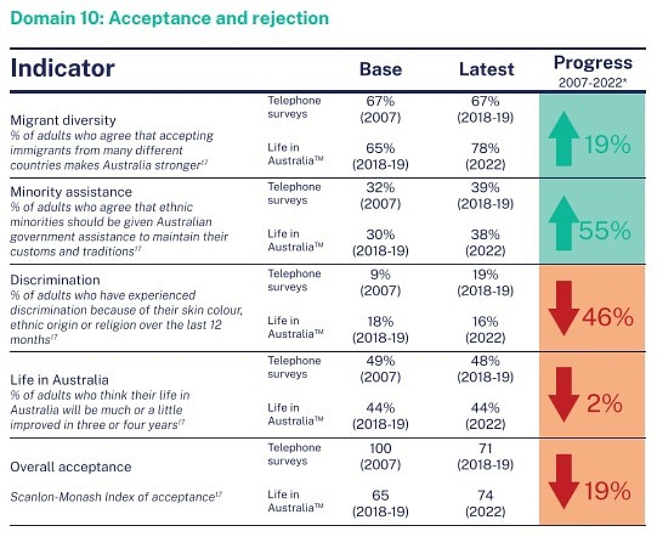 ACI report Acceptance graphic