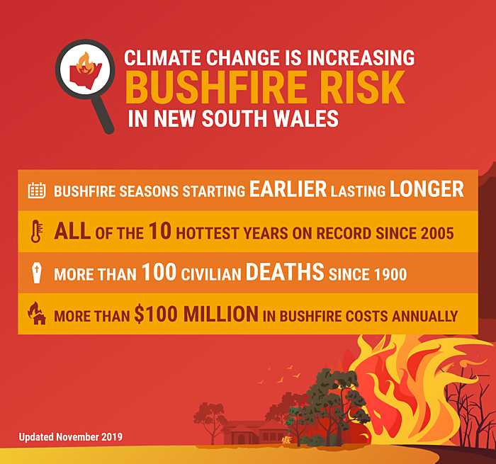 Climate Council bushfire graphic