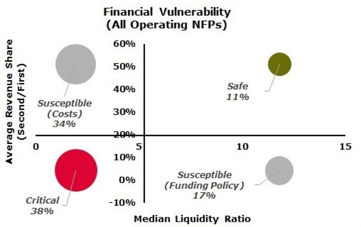 Thumbnail Financial Vulnerability